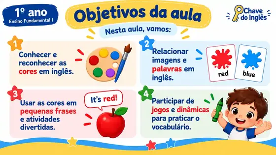 Slide com os quatro objetivos da aula de cores em inglês, com tintas, pincéis e a frase It’s red!