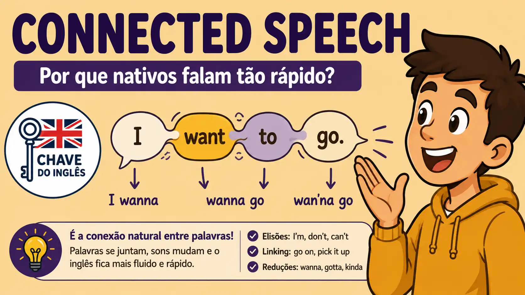 Connected Speech — Por Que Nativos Parecem Falar Tão Rápido