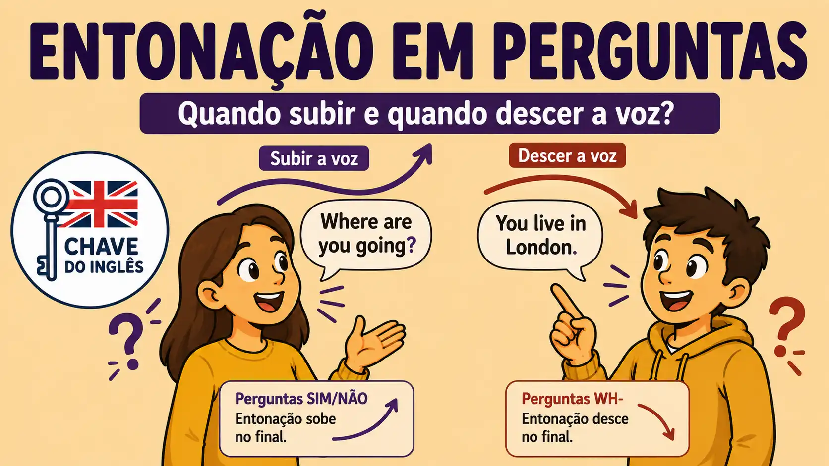 Entonação em Perguntas em Inglês — Quando Subir e Quando Descer a Voz