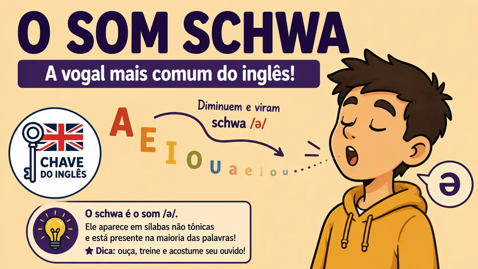 O Som Schwa /ə/ — A Vogal Mais Comum do Inglês que Ninguém Ensina