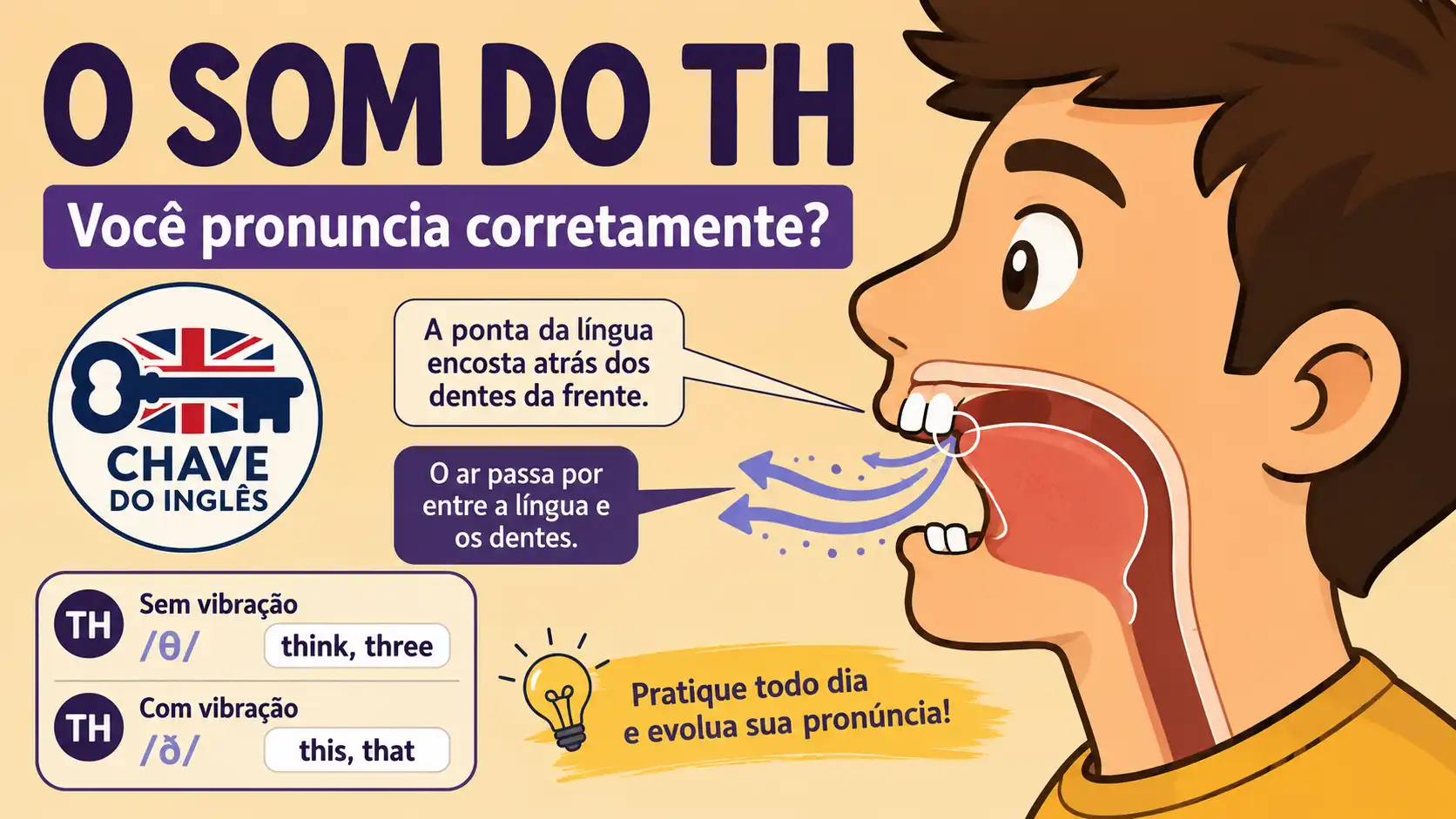 Como Pronunciar o TH em Inglês — O Guia Definitivo para Brasileiros