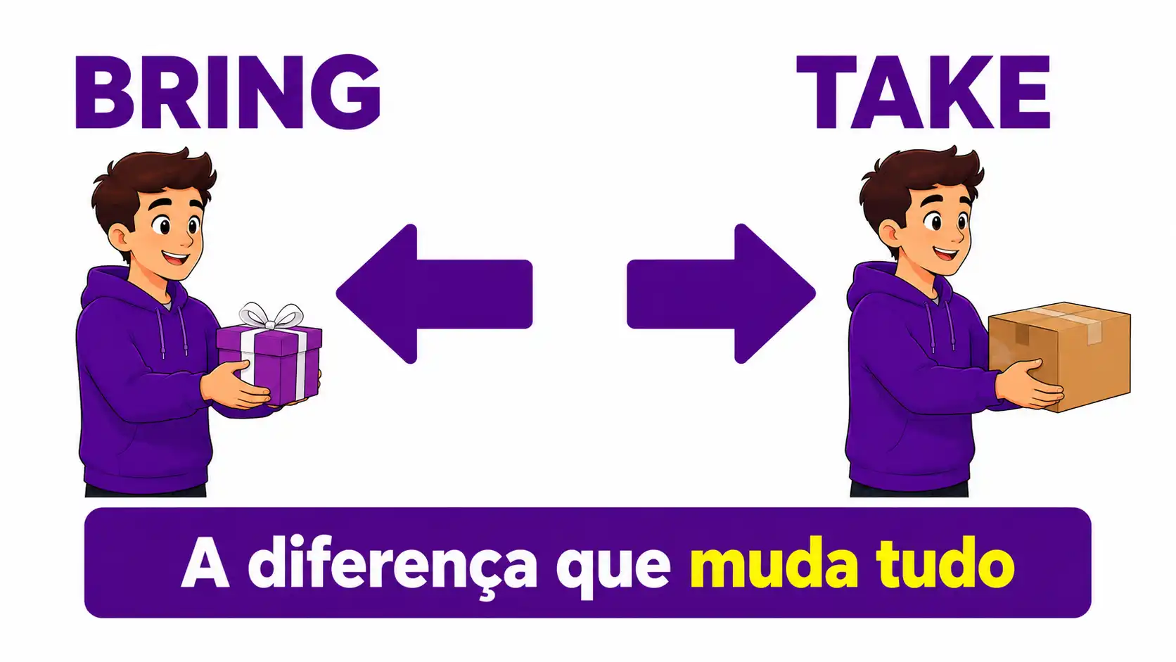 "Bring" vs "Take": a diferença simples que muda tudo na conversa