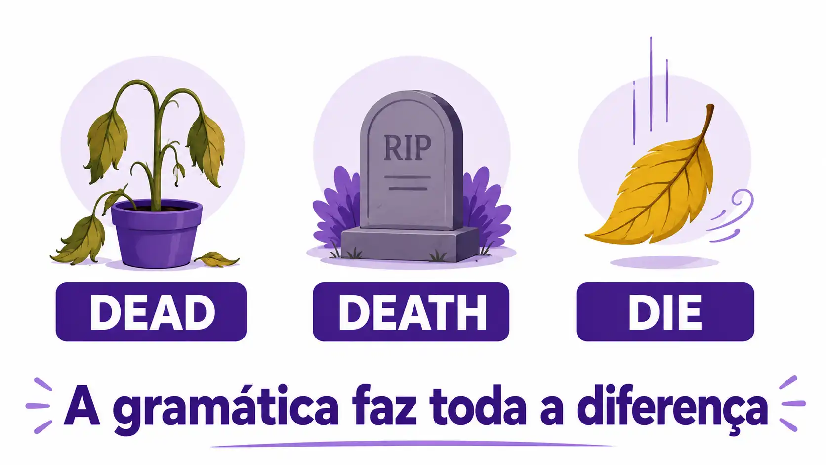 "Dead", "Death" e "Die": três formas de falar sobre o mesmo tema — e só uma cabe em cada frase